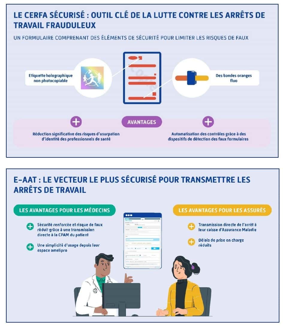 Tableau en forme de dessin de dessin expliquant la mise en place du nouveau formulaire CERFA sécurisé pour les arrêts de travail © CNAM / CPAM 2025