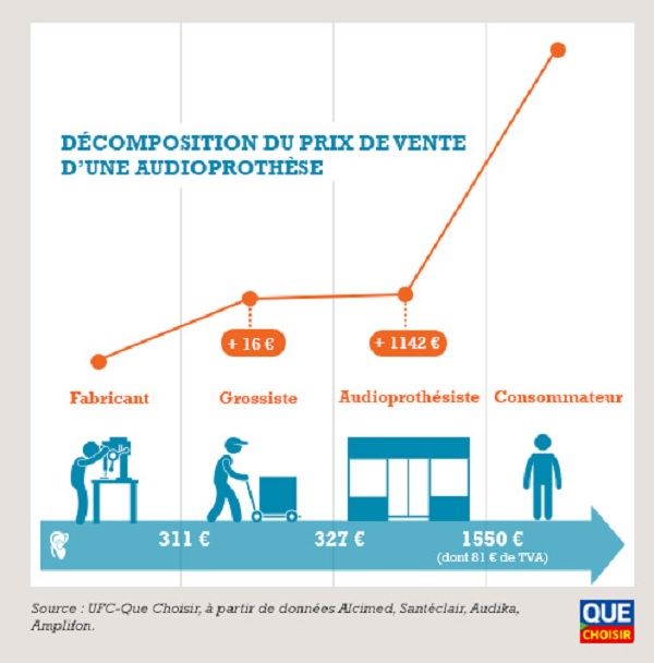 Une prothese auditive