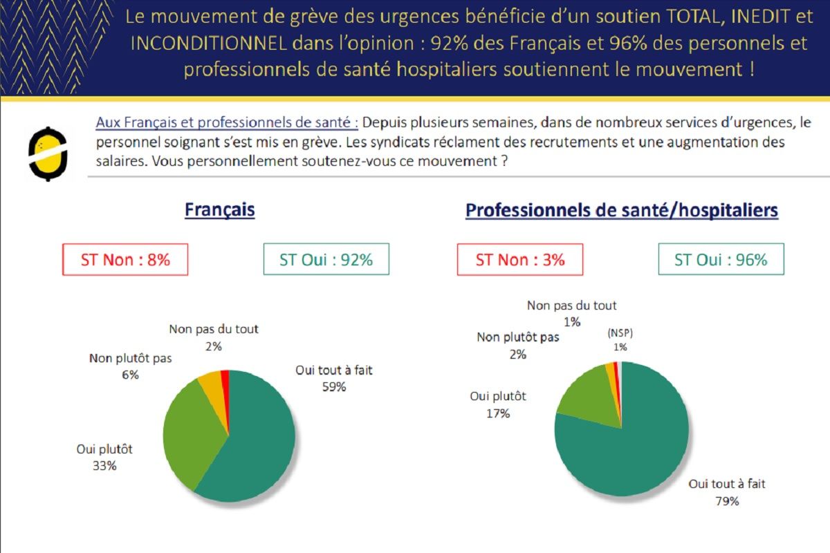 Graphisme baromètre carnet de santé soutien du mouvement de gréve vis a vis du service des urgences 0f215