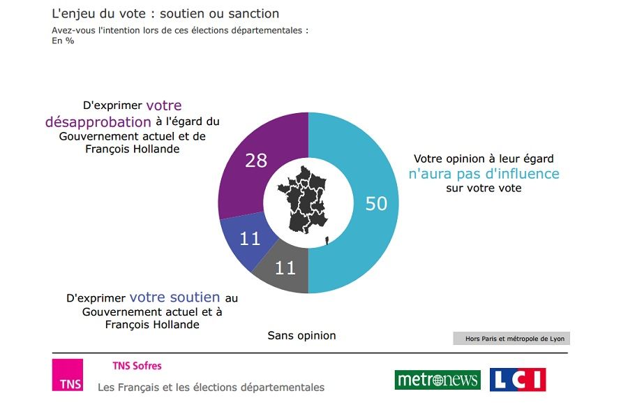 L enjeu du vote soutien ou sanction