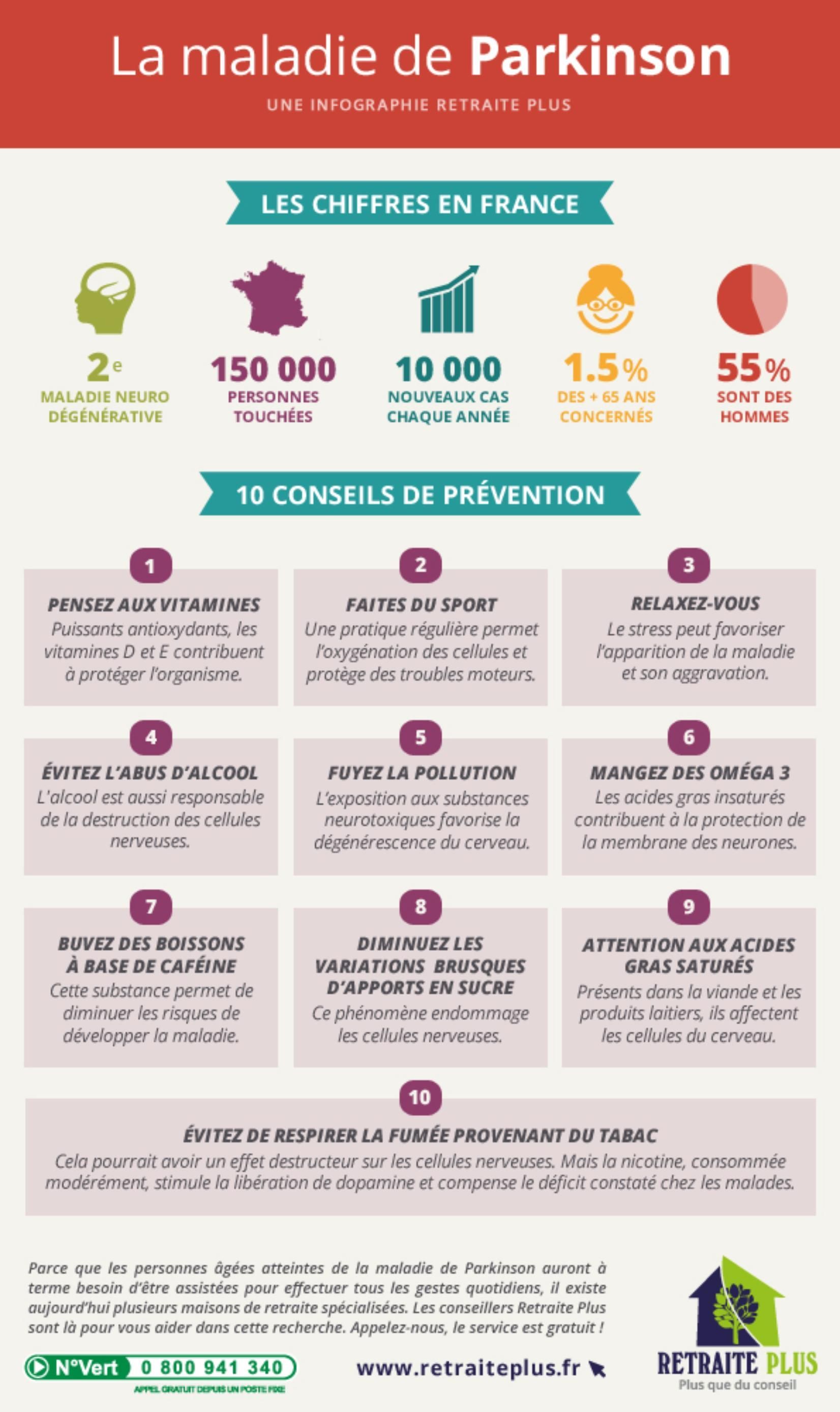 Journee mondial Parkinson