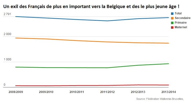Inclusion des enfants deficients mentaux a l ecole