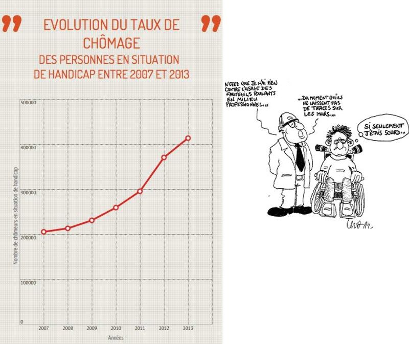Graphique de apf evolution du taux chomage en six ans