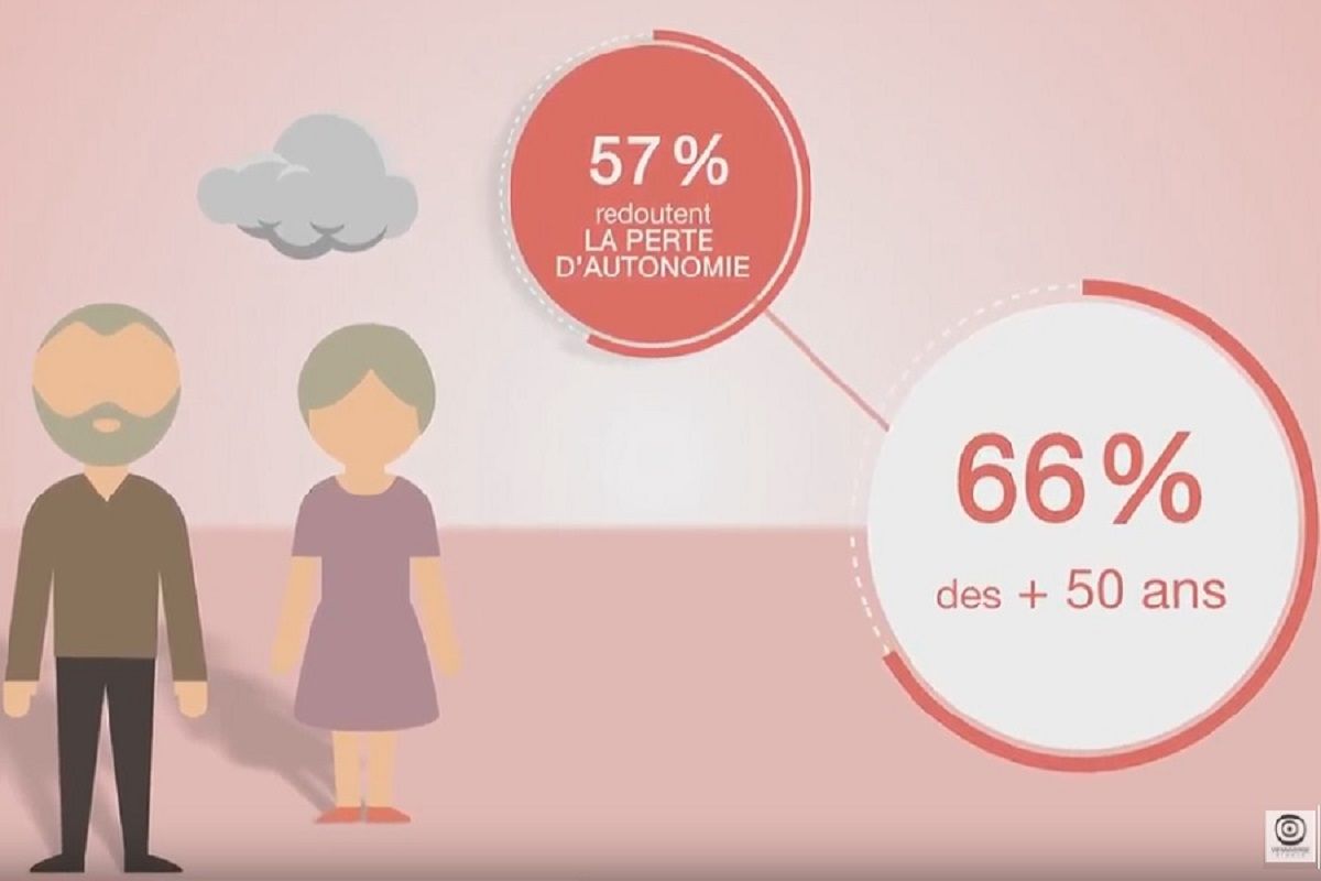 Infographie sondage IFOP cinq francais sur dix redoute la perte d autonomie