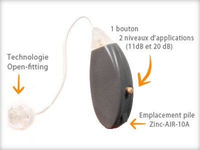 Cette nouveauté (qui existe depuis preque un an) met les audio-prothésistes sur les nerfs. Ils accusent le fabricant de faire de la vente de prothèses déguisée. Or Sonalto, lui, se défend en expliquant que ses assistants d'écoute, comme ils ne sont pas réglables, ne sont pas des prothèses auditives, mais juste des assistants.©SONALTO