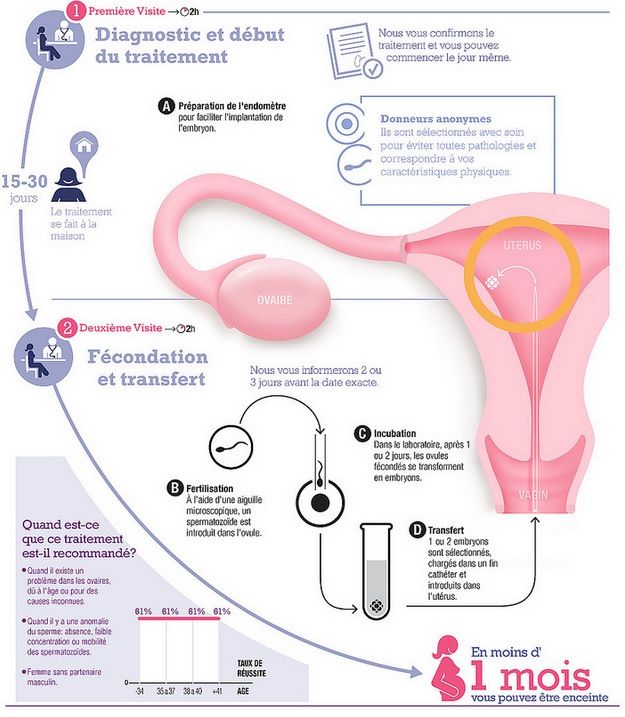 bebe dans une eprouvette